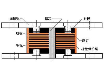 尖扎县抗震支座施工-普通板式橡胶支座厂家